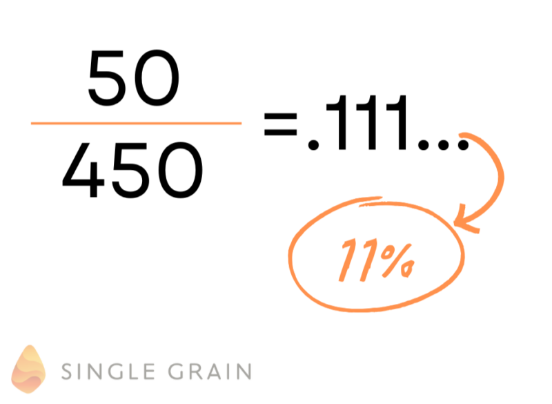 conversion rate calculation