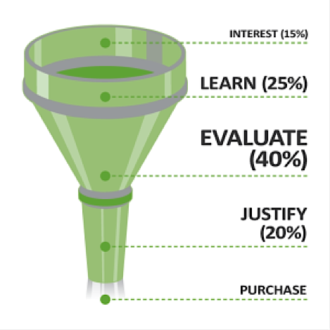 How to Craft a High Converting Explainer Video